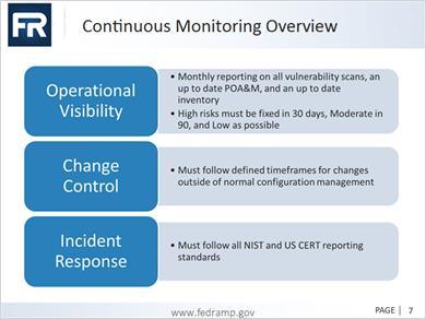 1.6 Continuous Monitoring Overview Transcript Title Continuous Monitoring Overview Operational Visibility; Change Control; and Incident Response Text Operational Visibility Monthly reporting on all