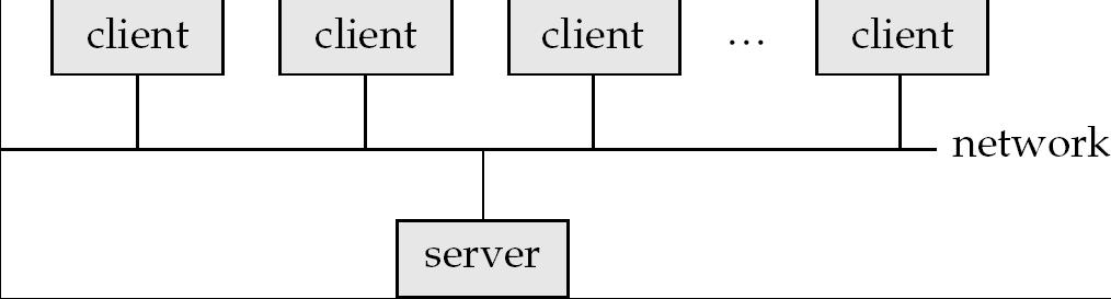 Client-Server Systems Server systems satisfy requests