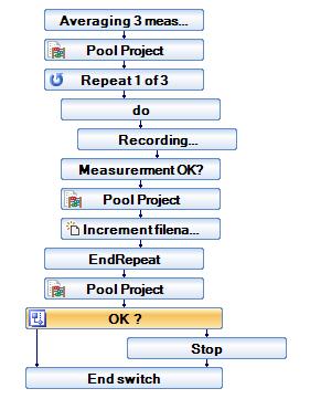 Figure 11: The complete program example for automatic triggering of recordings Of course, the function can also be used to automate the recording of triggered measurements.