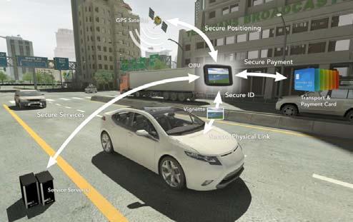 multi-service systems, such as traffic management Key