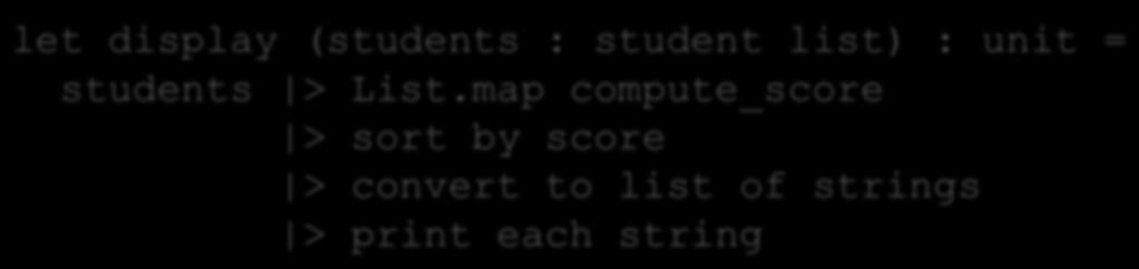 Another Problem let compute_score {first=f; last=l; assign=grades; final=exam} = let sum x