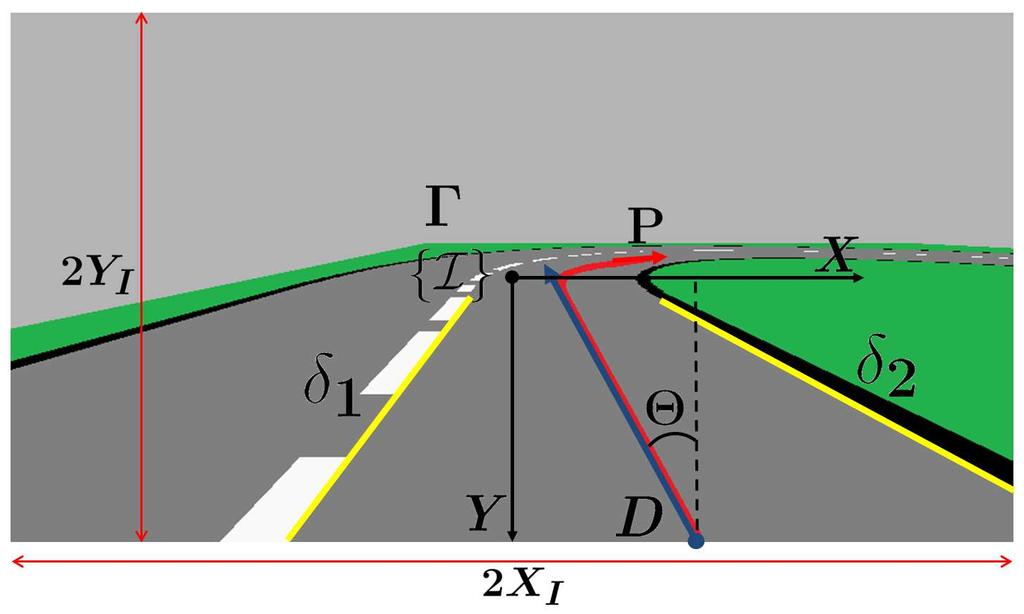 Fig. 2. Kinematic model diagram for a front wheel car-like robot. In this model the vehicle reference frame R performs circular trajectories related to the instantaneous center of curvature (ICC).