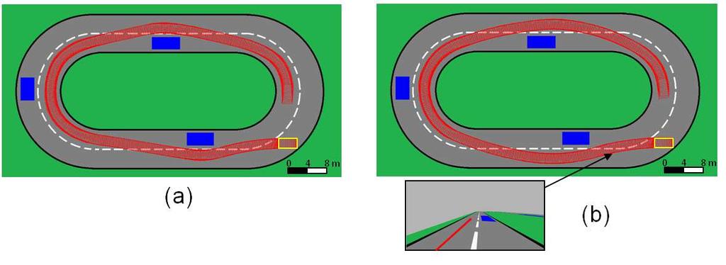 The car initial pose is represented in yellow, the obstacles are in blue, and in red are the car instantaneous positions for a clockwise movement. right road lane, guaranteed by our image based task.