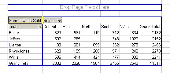 The PivotTable is completed when fields are dropped into the Drop Data Items Here field. 4.1.