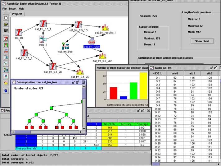 596 Jan G. Bazan et al. Fig. 1. The project interface window It was designers intention to simplify the operations on data within project.