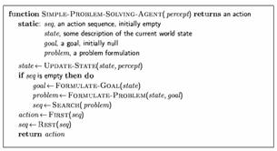 Problem-Solving Agents Chapter3 Solving Problems by Searching Reflex agents cannot work well in those environments - state/action mapping too large - take too long to learn Problem-solving agent - is