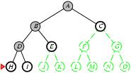 ? Nodes expanded in increasing order of g(n) Yes, if complete 20070315 chap3