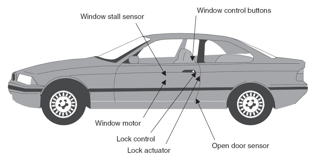 Examples: Car Door