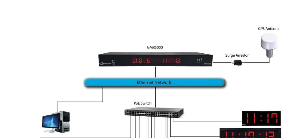 Suggested Functional Specifications for a GPS-Synchronized Clock System using Network Time Protocol and Power over Ethernet 1.