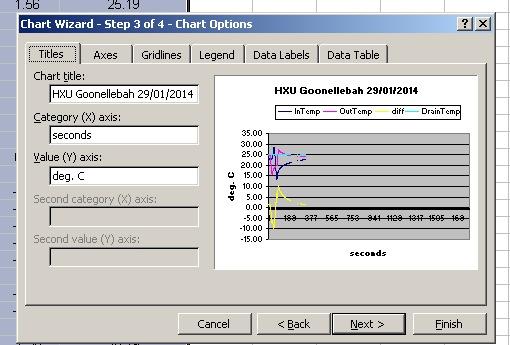 4. Give it some titles as you see fit. Note particularly that the labels for the lines, InTemp, OutTemp etc.