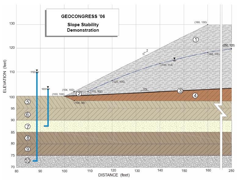 Slope Stability Demonstration 1 Slope Stability Demonstration This document describes the stability analysis of a proposed soil slope using Slide 5.