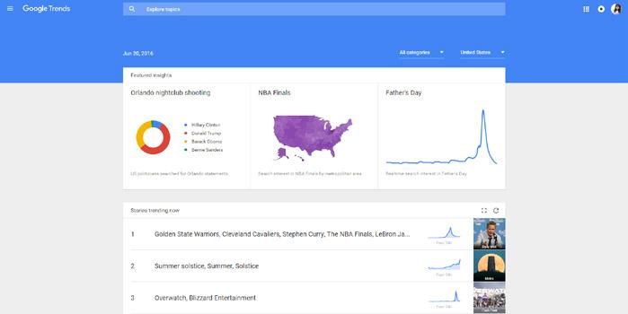 Learn what the world is talking about with Google Trend.