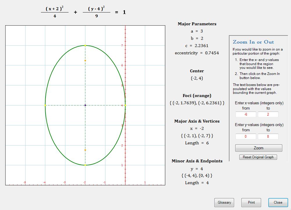 Since the major axis endpoints have the same value, the ellipse has a vertical major axis. An ellipse with a vertical major axis has the following major and minor axis vertices.
