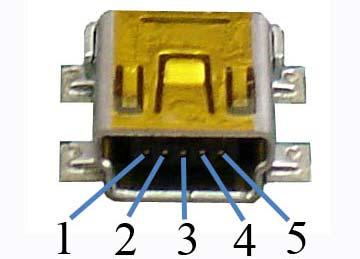 This connector provides an optional input connection for the on board DC DC regulator. USB Device P6 Pin Number Description 1 5VDC, +/ 10%, 2.