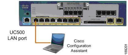 APPENDIX C: Configuring Security on the Cisco UC500 and SR500 Introduction: The Cisco SR500 provided asymmetric digital subscriber line (ADSL) or FastEthernet WAN termination and advanced security