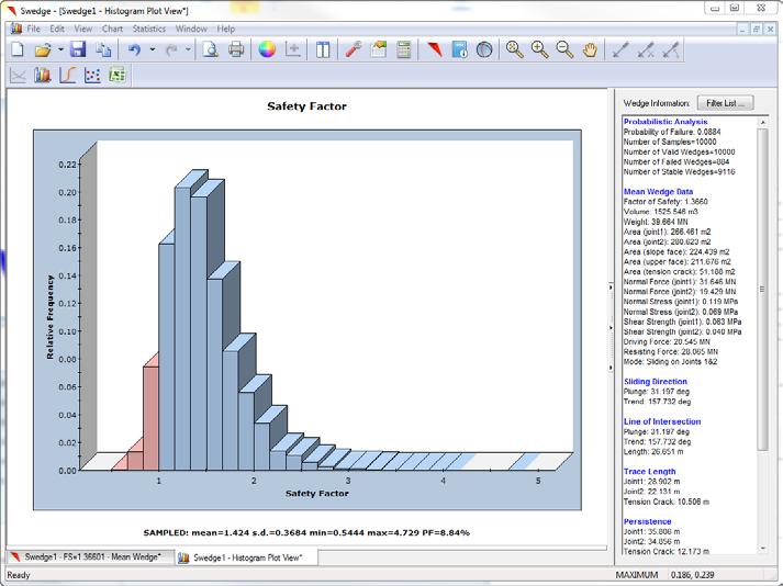 Probabilistic Analysis Tutorial 2-17 Figure 2: Safety Factor histogram. Mean Safety Factor At the bottom of the histogram plot, notice the mean, standard deviation, min and max values.