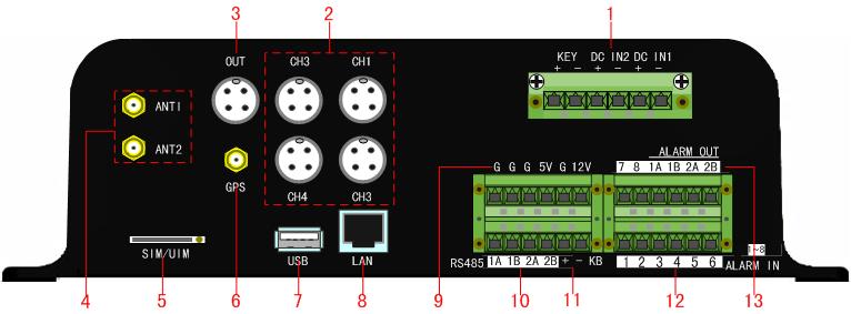 4. Hardware Interface Rear Panel 8104HMI-A Rear Panel ⑴ DC IN Power Input & KEY Startup control interface ⑵ Aviation plug for video/audio input, power output ⑶ Video/audio output ⑷ Main/Aux antenna