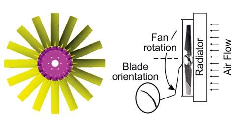 3 and 4 show a fan and its associated orientation configuration.