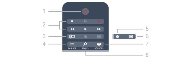 6 Kaugjuhtimispult 6.1 7100-, 7500-seeria nuppude ülevaade Ülemine osa 1. SMART TV Smart TV kodulehe avamine. 2. Värvinupud Järgige ekraanile kuvatavaid juhiseid. Sinine nupp, avab abimenüü. 3.