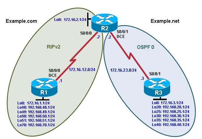 Redistribute RIP routes into OSPF. Redistribute OSPF routes into RIP. Originate a default route into OSPF. Set a default seed metric.