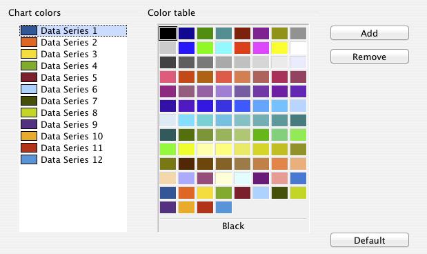Changing default colors for charts Use Tools > Options > Charts > Default Colors to change the default colors used for charts or to add new data series to the list provided.