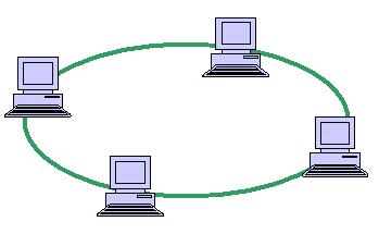 Exactly two neighbors for each device. Mesh Topology It is a point-to-point connection to other nodes or devices.