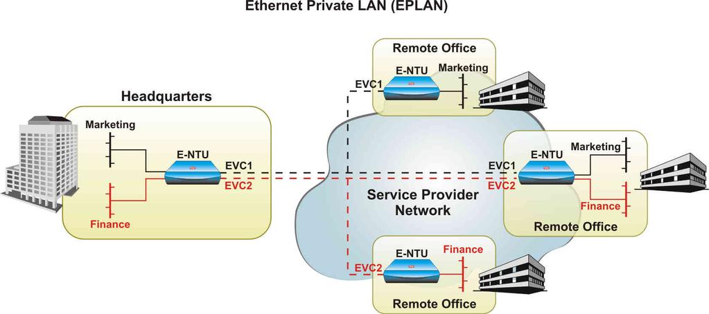 The following are designated as E-LAN services: Ethernet Private LAN (EPLAN): A multipoint service requiring a dedicated