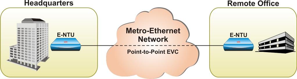 The term Carrier Ethernet originally applied only to Metro networks.