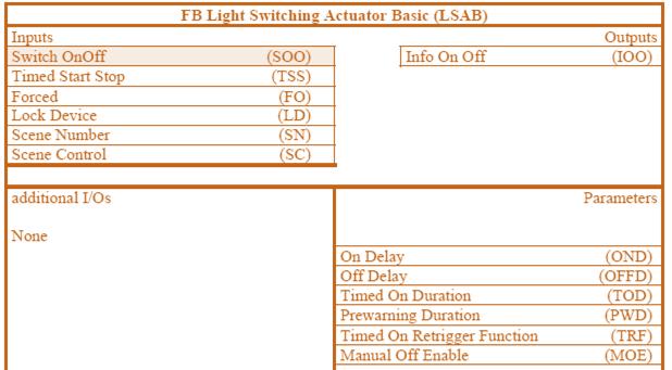 Functional blocks: Lighting * Excerpt from 07_20_02 Lighting Actuators v1.