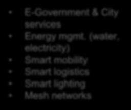 services Energy mgmt.