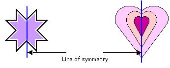 *Line of Symmetry The line that divides a design so the two parts are congruent. Each half is the mirror image of the other.