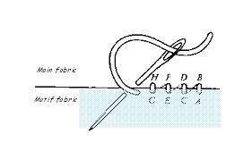Appliquéing The schematics for Tack Stitch are from Laurene Sinema s book, Appliqué, Appliqué, Appliqué. Sinema, Laurene.