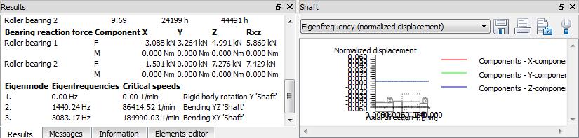 in the results window. The type of eigenfrequency involved here is also shown.