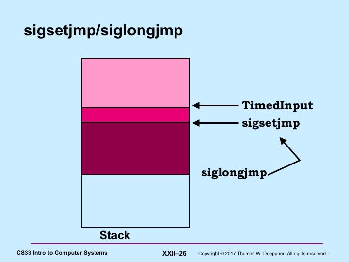 The effect of sigsetjmp is to save the registers relevant to the current stack frame; in particular, the instruction pointer, the frame pointer (if used), and the stack pointer, as well as the return