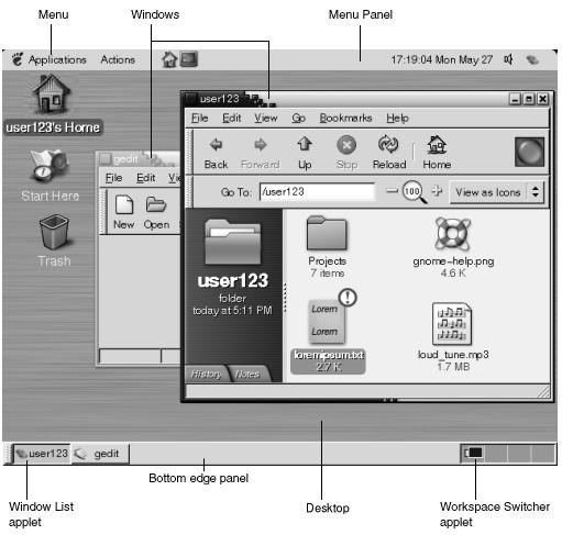 FIGURE 2 1 A Typical Desktop Environment The major components of the desktop environment are as follows: Panels Panels are areas in your desktop environment from which you can access all of your