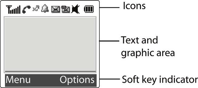 Internal Display Layout 16. Menu access/confirm key (WAP browser): When navigating through a menu accepts the highlighted choice in the menu.