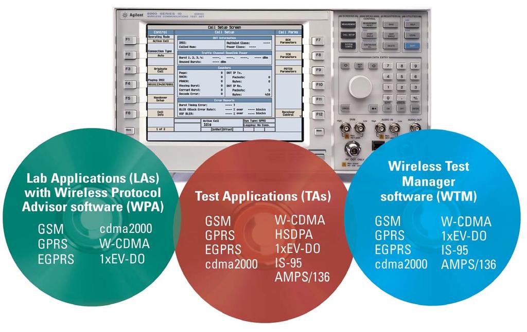 Wireless solutions for development, manufacturing, and repair today and tomorrow There s no disputing it: wireless is a fast-paced, dynamic industry.