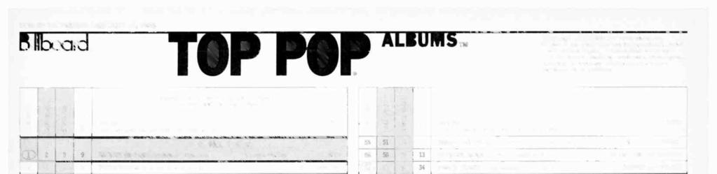 Cl 38 www.americanradiohistory.com FOR WEEK ENDING JNURY 16, 1988 Billboard TOP POP TM Copyright 1988, Billboard Publications, Inc.