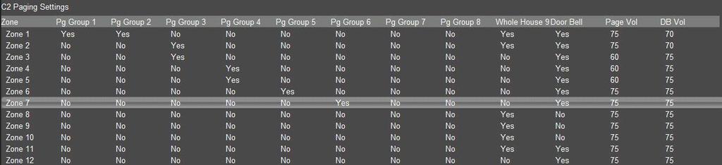 GROUP PAGING MODE S1616A C2 Group Paging Settings: To access these settings click on Zones under the ELAN S1616A within Audio Zone Controllers on the Media Tab of Configurator.