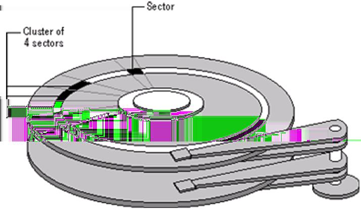 Disk Formatting Disk drive management Linux Low-level formatting Organization in sectors Logical formatting File-system data