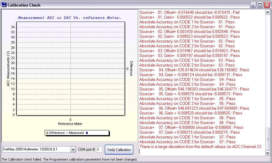 Large deviation When all the measurements are completed, the software calculates the new calibration parameter.