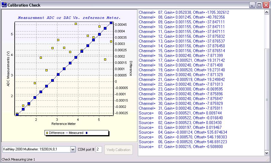 The calibration check Now the calibration software will perform a number of measurements on all the ADC and DAC channels of the programmer. This can take several minutes.