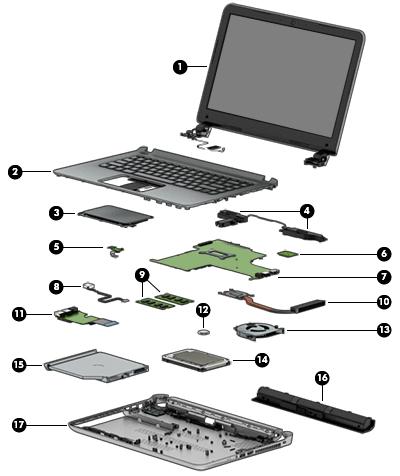Computer major components NOTE: HP continually improves and changes product parts. For complete and current information on supported parts for the computer, go to http://partsurfer.hp.
