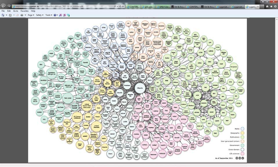 The Linking Open Data Cloud Linking Open Data cloud diagram,