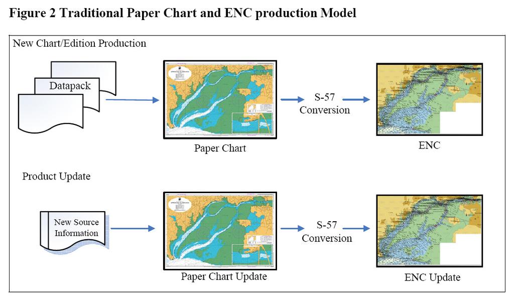 This production model has differing sources. The new paper chart/edition is sourced from the data pack and the ENC is sourced from the paper chart.