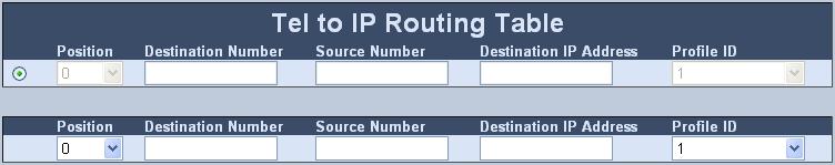 User's Manual 6. Configuring the MediaPack To configure the Tel to IP Routing table: 1.