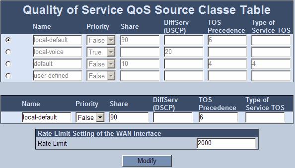 User's Manual 6. Configuring the MediaPack To configure QoS: 1. Open the QoS Profiles' screen (Advanced Configuration menu > Network Settings > QoS Source Classes option).