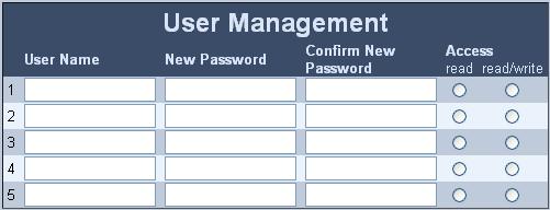 MediaPack BRI Series 6.3.2 User Management Access to the Embedded Web Server is controlled by dual access-level username and password.