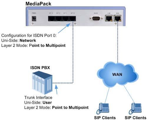 MediaPack BRI Series 8. From the 'ISDN Interfaces' list, select the ISDN interface that is bind to the ISDN port configured above. 9.