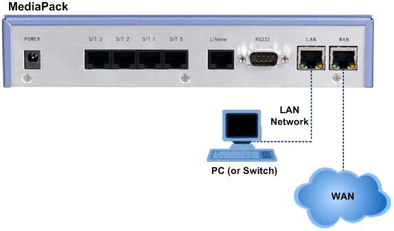 MediaPack BRI Series To connect the MediaPack to the WAN: 1. Connect the RJ-45 connector, at the one end of the Ethernet Cat 5 cable (supplied) to the MediaPack's WAN port (labeled WAN). 2.